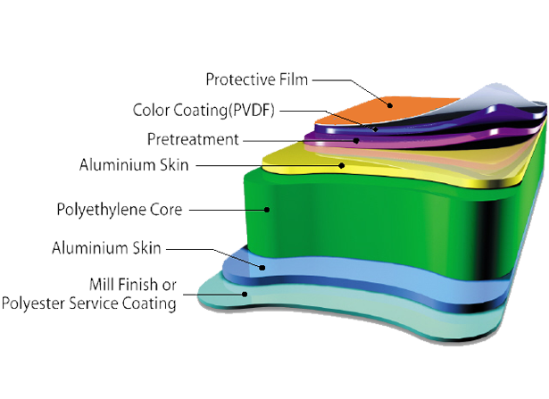 Aluminium Composite Material Haomei