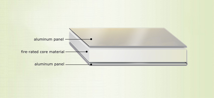 Aluminium Composite Material